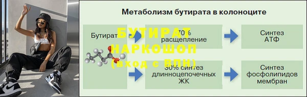 круглые Володарск